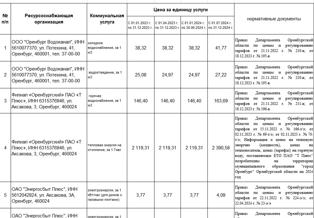 Тарифы на коммунальные ресурсы в 2023-2024 г.г.