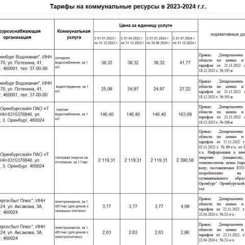 Тарифы на коммунальные ресурсы в 2023-2024 г.г.